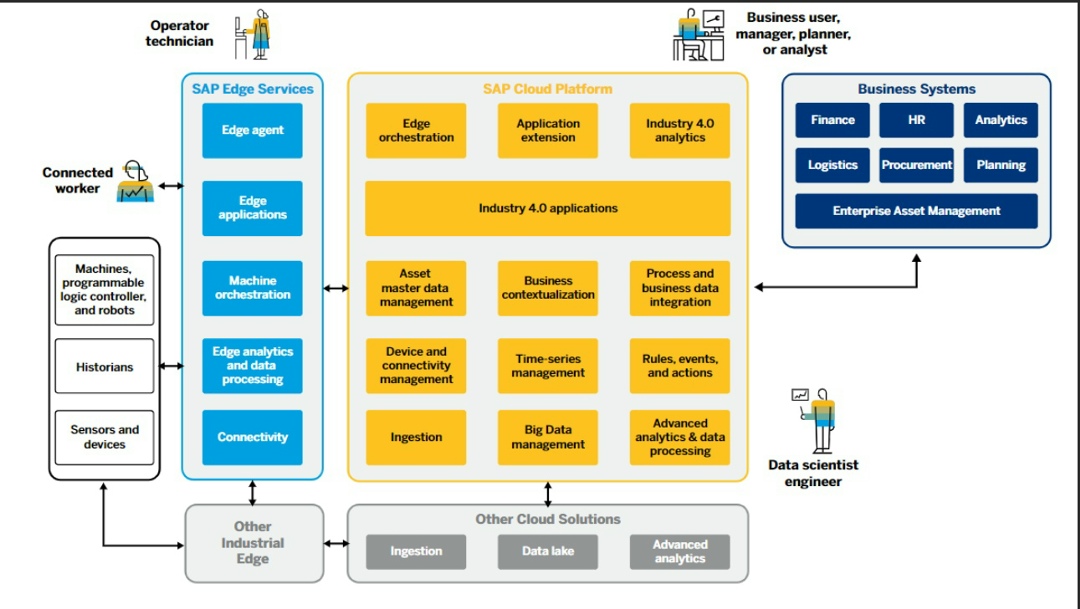 Пример организации структуры предприятия на базе SAP: платформа и модули поверх неё