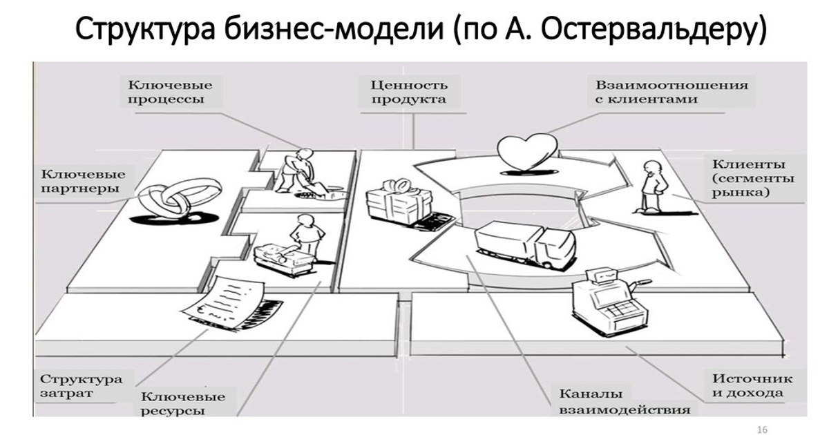 Как монетизируются интернет-проекты