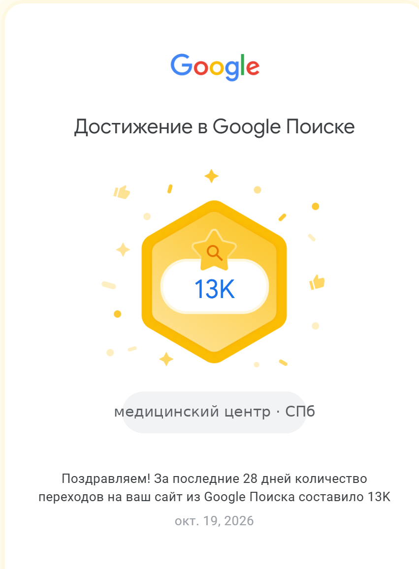 Достижение в Google Поиске: 13K переходов за 28 дней, медицинский центр в Петербурге